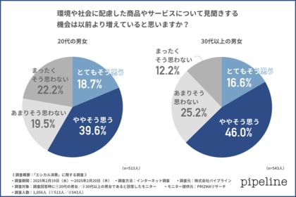 【サステナブルな選択は当たり前?】消費者の6割以上が支持!企業の環境配慮が今求められる理由