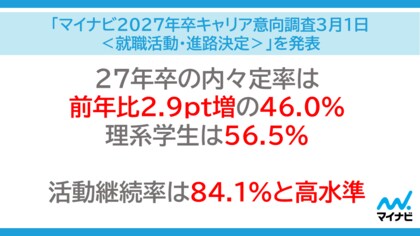 「マイナビ2027年卒キャリア意向調査3月1日＜就職活動・進路決定＞」を発表