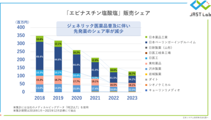 メディカルビッグデータ「REZULT」を活用したスイッチOTCに関する調査レポートを公開しました
