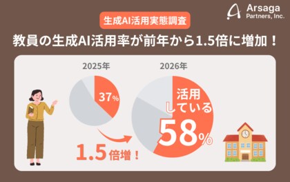【生成AI活用実態調査2026】教員の生成AI活用率が前年比1.5倍に増加！全体の60.8％が「負担軽減」を実感