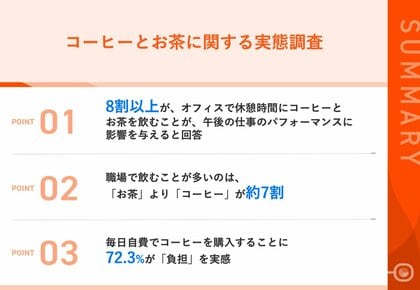 【コーヒー派 VS お茶派】職場の飲み物、約7割が「お茶」より「コーヒー」派!