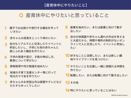 【育児の不安は尽きないけれど、子どもと一緒に楽しみたい】第2子以降の産・育休者ほどアクティブな傾向