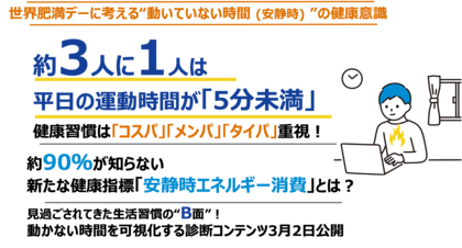 【世界肥満デーに考える動いていない時間（安静時）の健康意識】約３人に１人は平日の運動時間が５分未満 健康習慣はコスパ・メンパ・タイパ重視 約90％が知らない新たな健康指標「安静時エネルギー消費」とは？
