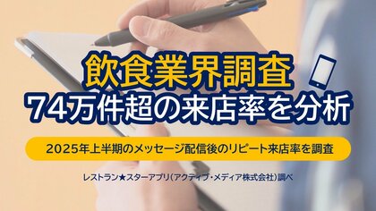 【飲食業界調査】74万件超の販促メッセージを分析平均来店率3.88%、業種によっては最大17%超も！飲食店アプリ開発＋運用支援サービス「レストラン★スター」調べ