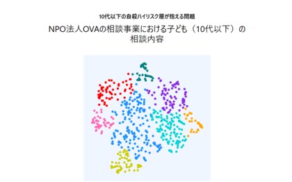 こどもの困りごとをAIで分析し可視化--「声なき声」を社会へ届ける新たな試み