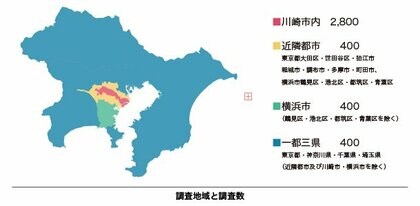 速報!令和6年度「川崎市都市イメージ調査」主要測定指標を公開します