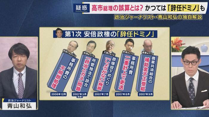 辞任ドミノ