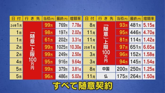 福岡県議会の契約16件全て随意契約