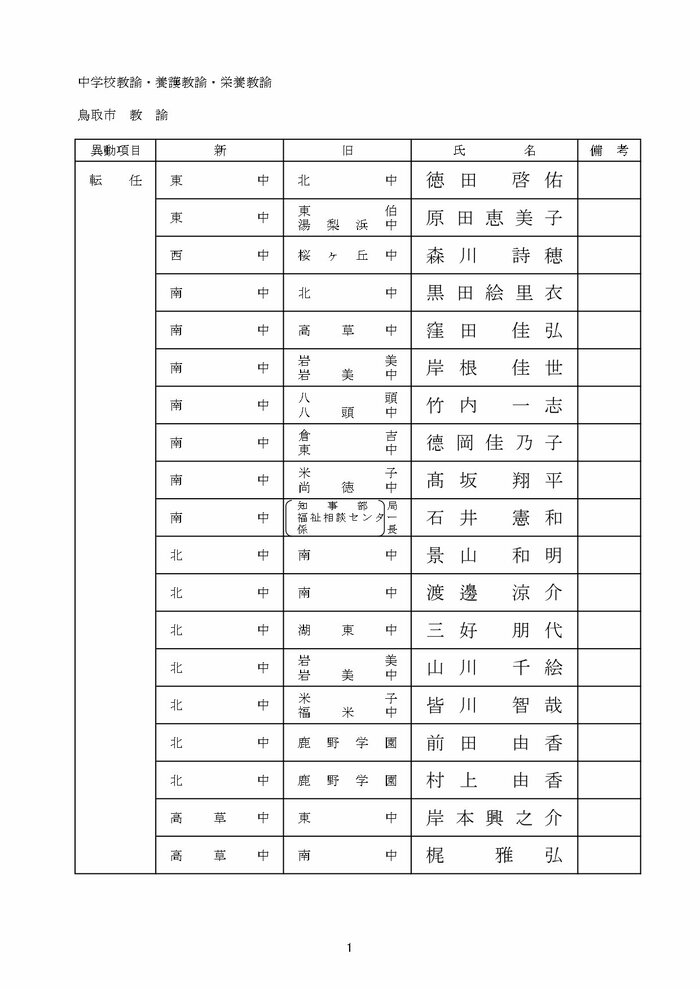 中学校教諭の部 鳥取市