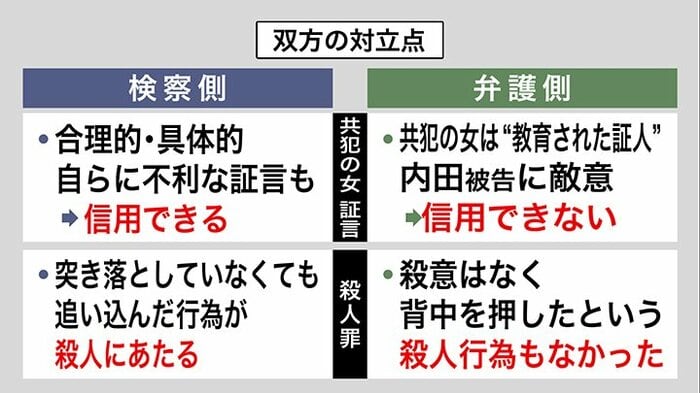 検察側と弁護側 双方の主張