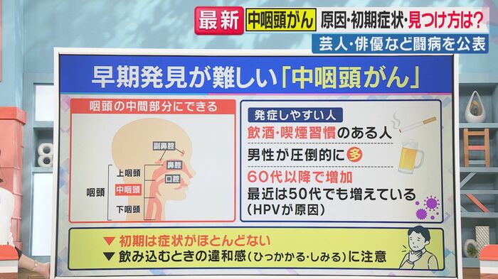 中咽頭がんとは