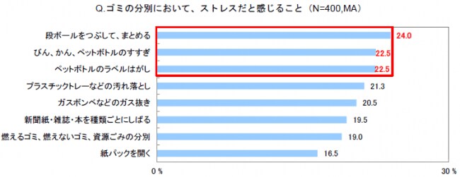 出典:日本コカ・コーラ株式会社