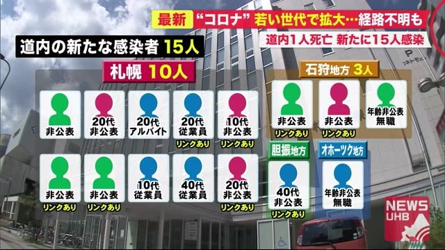 北海道新たに1人死亡・15人感染…ススキノでの感染拡大続く 札幌市保健所「連休中の感染防止徹底を」
