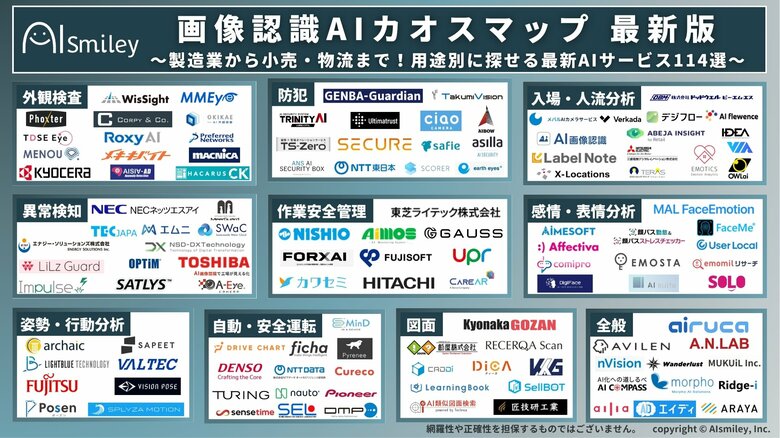 アイスマイリー、【最新版】画像認識AIカオスマップを公開!製造業から小売・物流まで!用途別に探せる最新AIサービス114選