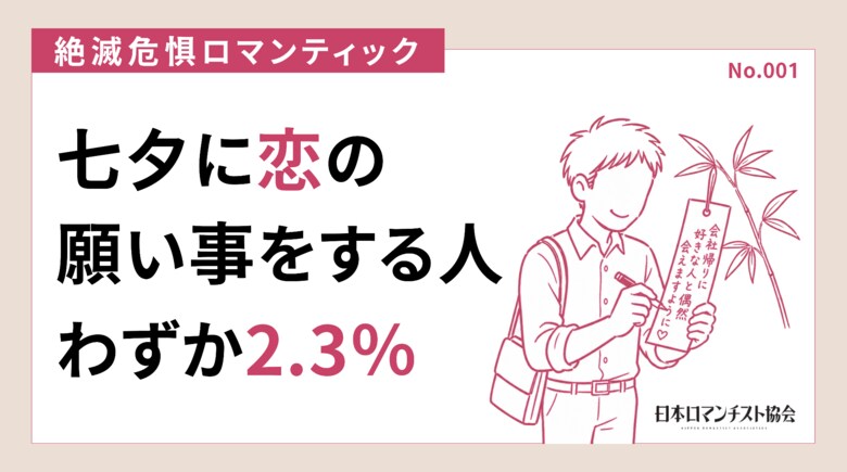 七夕の願いごと「恋愛・結婚」はわずか2.3％　消えゆく恋の願い事を「絶滅危惧ロマンティック」に認定