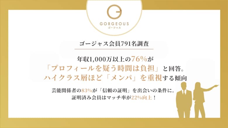 【ゴージャス会員791名調査】年収1,000万以上の76%が「プロフィールを疑う時間は負担」と回答。ハイクラス層ほど「メンパ」を重視する傾向