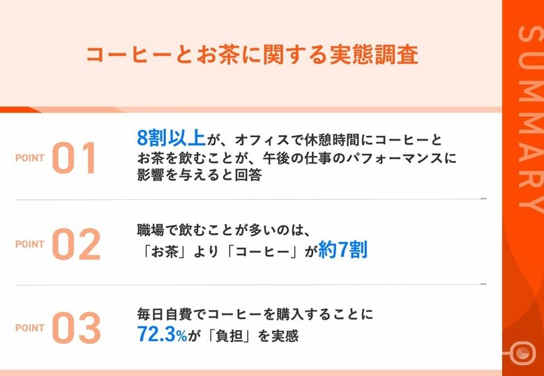 【コーヒー派 VS お茶派】職場の飲み物、約7割が「お茶」より「コーヒー」派!