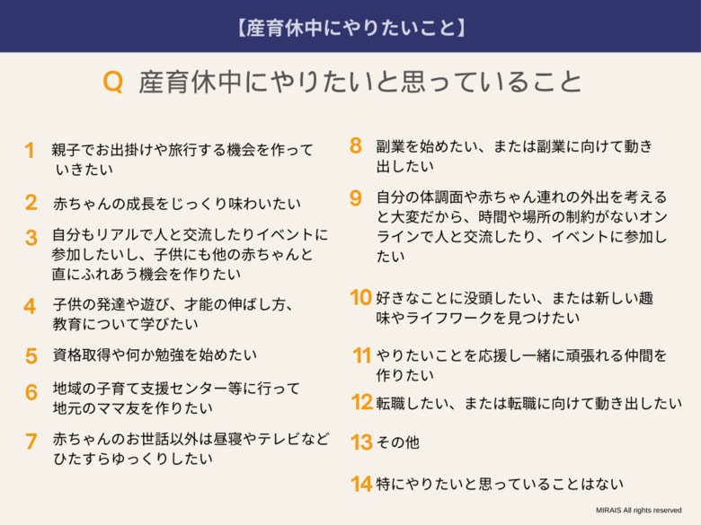 【育児の不安は尽きないけれど、子どもと一緒に楽しみたい】第2子以降の産・育休者ほどアクティブな傾向