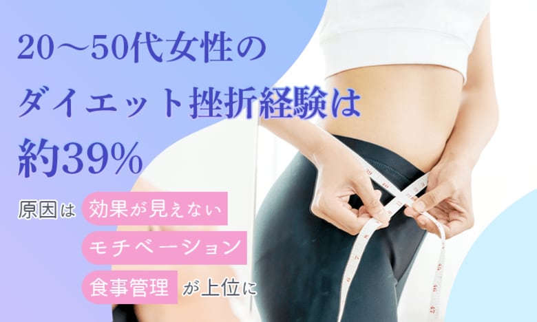 20～50代女性のダイエット挫折経験は約39％。原因は「効果が見えない」「モチベーション」「食事管理」が上位に