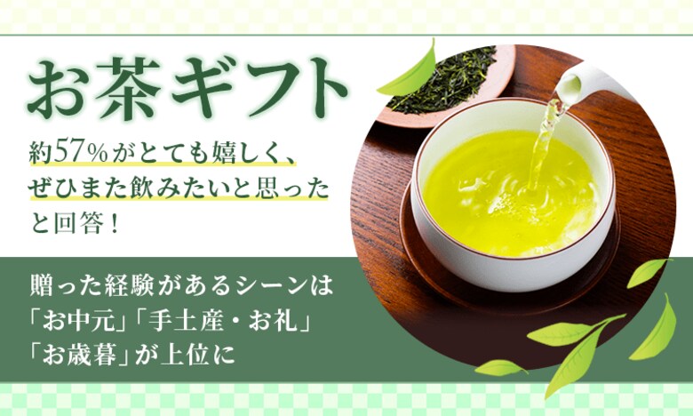 【お茶ギフト】約57%が「とても嬉しく、ぜひまた飲みたいと思った」と回答！贈った経験があるシーンは「お中元」「手土産・お礼」「お歳暮」が上位に