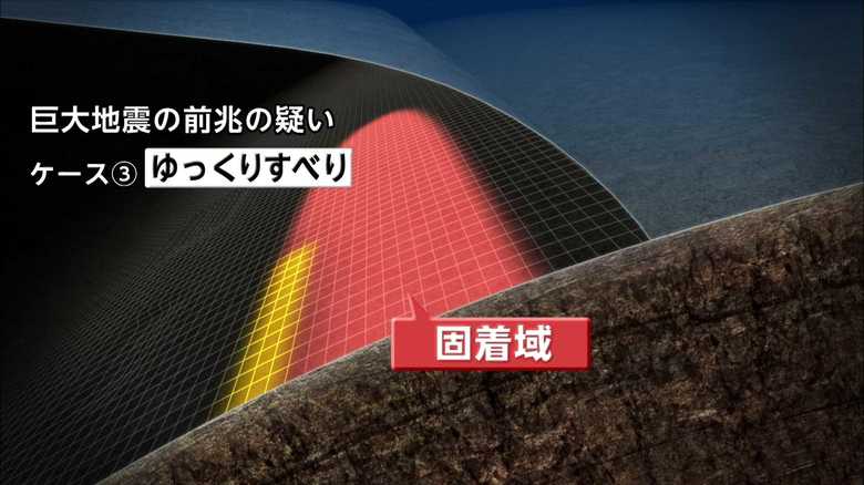 地震の揺れを伴わない“ゆっくりすべり”が観測された場合は、それが収まったと評価されるまで