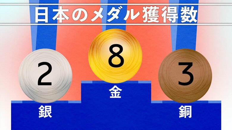 7月26日　22時40分現在