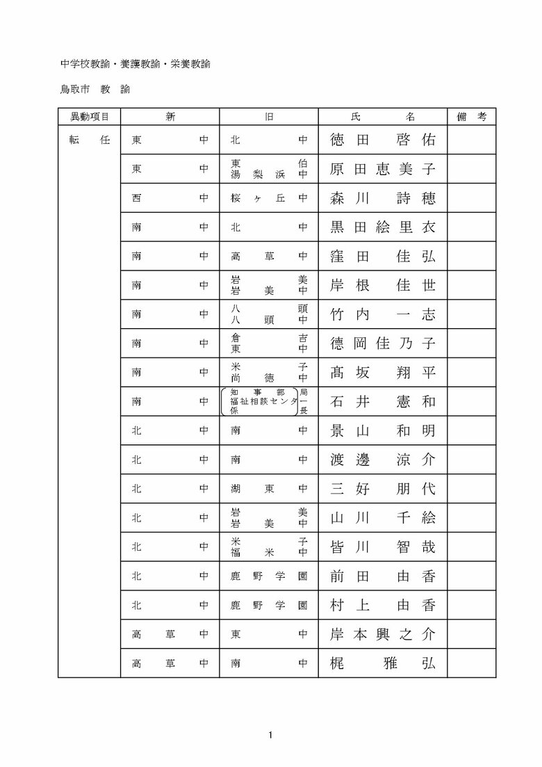 中学校教諭の部　鳥取市