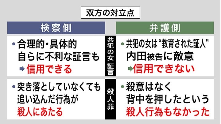 検察側と弁護側 双方の主張