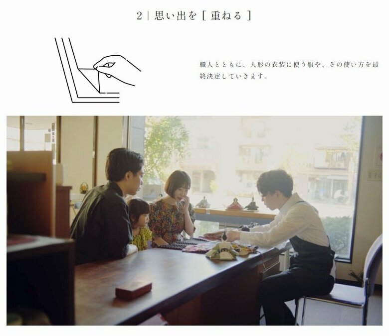 制作の流れ　思い出を重ねる