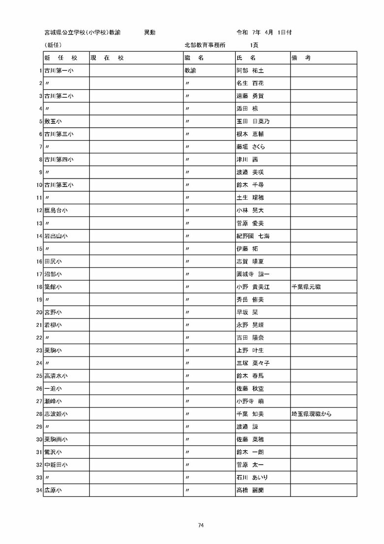 宮城県内の公立小学校の異動一覧（仙台市除く）