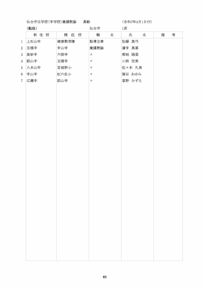 仙台市立中学校の異動一覧