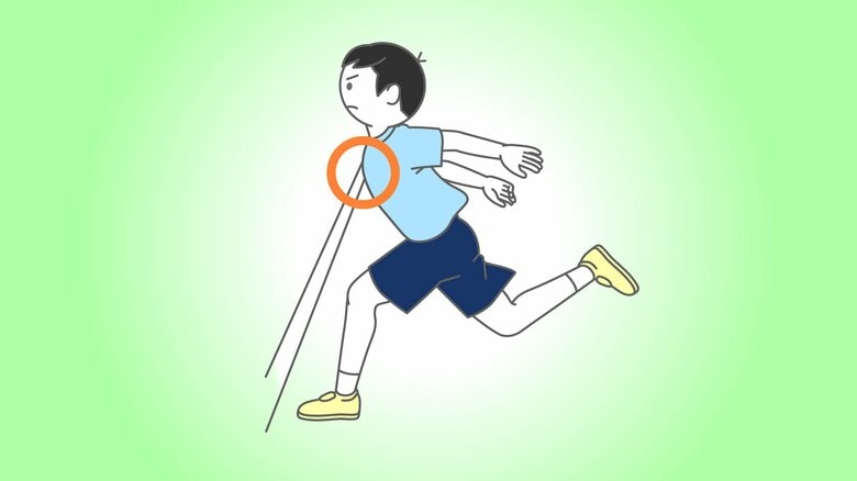 視線はゴールの2～3メートル先、胸を突き出す