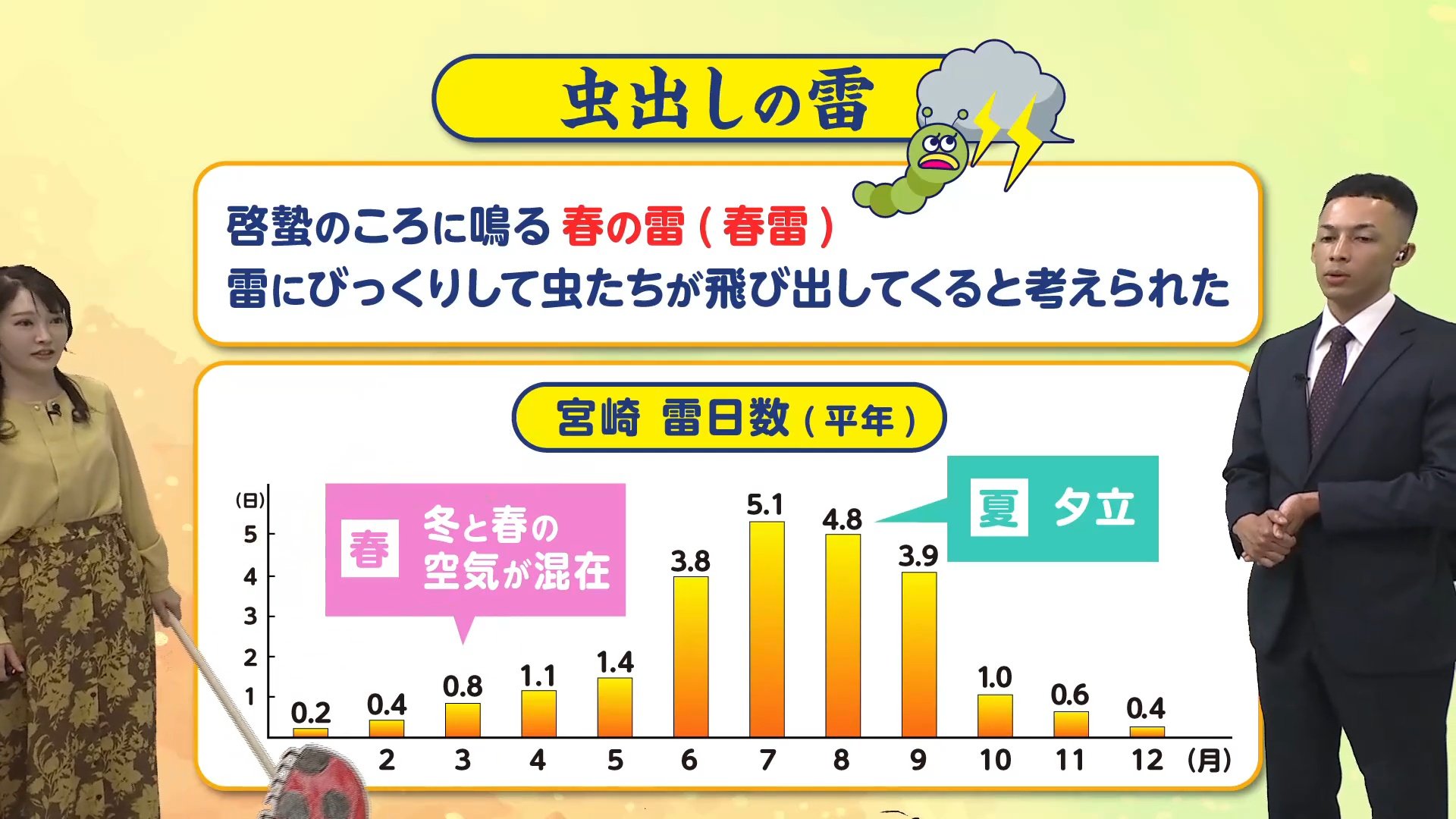 春の雷はなぜ突然鳴る？「頭でっかち」な空が引き起こす急発達の秘密。夏とは違う発生の仕組みを解説