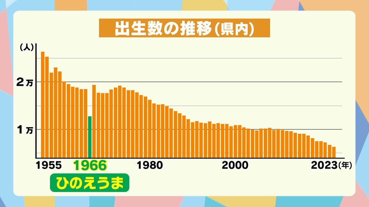 丙午 出生率