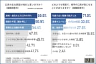 【ニーオーラルミスト】中年の口臭が気になる場面1位は「対面での会話」！“口の乾き”がもたらす口臭リスクを半数以上が認知していないことが明らかに