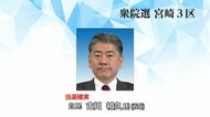 【衆院選速報】宮崎3区・古川禎久氏（自民・前）当選確実