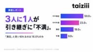 【業務引き継ぎに関する実態調査】引き継ぎ経験者の3人に1人が「不満」。「満足」と言い切れるのは18.0%にとどまる。