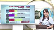 【気象予報士解説】台風6号接近　引き続き土砂災害と暴風に最大級の警戒を