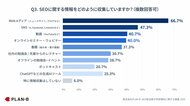【調査】SEO担当者の6割が「Webメディア」で情報収集、参考にしているメディアは？｜情報過多時代の“学び方”を調査