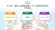 アゴダが最も人気急成長している旅行先を発表