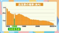 2026年は「令和のひのえうま」60年に一度の干支の組み合わせ　この年生まれの女性は気性が激しい…？昭和の時代には出生率激減も【大分発】