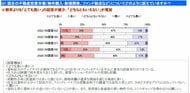 【長谷工ライブネット】第7回「不動産投資に関する調査（2026年6月）」を実施