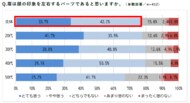 <男性の眉に関する意識調査>全世代の男性が“眉の整え方”に悩み
