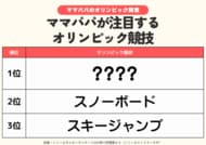 発表！オリンピックで観たい競技は？子供＆ママパパキッズのランキング調査　新競技「山岳スキー」への注目はこれから／ファミリーの2月の過ごし方トレンド調査第4弾