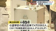 衆院選期日前投票 前回同時期比“10%増” 富山県内小選挙区