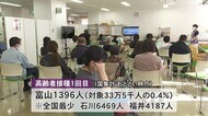 1回目終えた高齢者“全国最少”…富山県「医療従事者優先の結果」ワクチン接種5日時点で対象者の0.4%