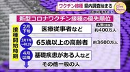 ワクチン接種 福井県内調査始まる~医療従事者を優先