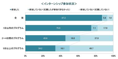 20卒学生の10月1日時点の就職意識調査 ~キャリタス就活2020 学生モニター調査結果(2018年10月発行)~