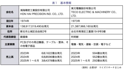 【台湾情報】米国の相互関税20%、台湾中小企業に深刻な打撃<ワイズ機械業界ジャーナル2025年9月第1週号発行>