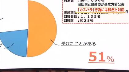 職員が受けた「カスハラ」行為には毅然と対応　県が基本方針示す　県立学校には録音機能付き電話機【岡山】